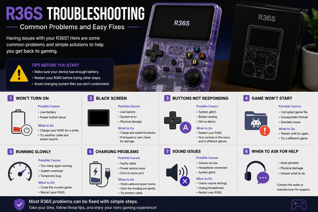 R36S handheld console troubleshooting guide showing common issues and fixes