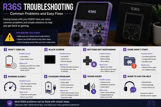 R36S handheld console troubleshooting guide showing common issues and fixes